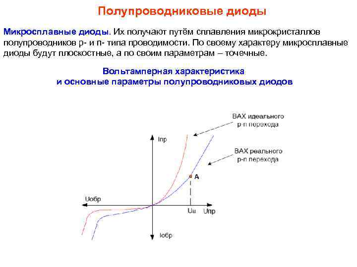 Полупроводниковые диоды Микросплавные диоды. Их получают путём сплавления микрокристаллов полупроводников p и n типа