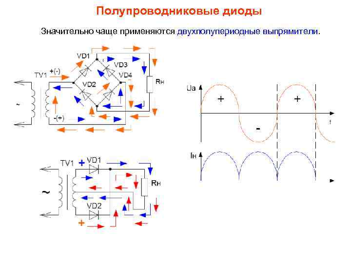 Полупроводниковые диоды Значительно чаще применяются двухполупериодные выпрямители. 