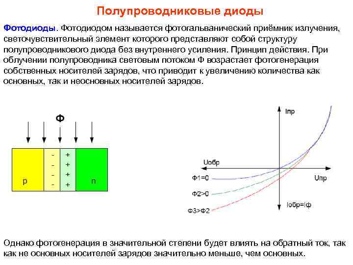 Полупроводниковые диоды Фотодиоды. Фотодиодом называется фотогальванический приёмник излучения, светочувствительный элемент которого представляют собой структуру