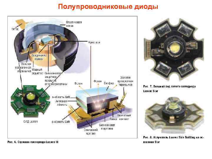 Полупроводниковые диоды 