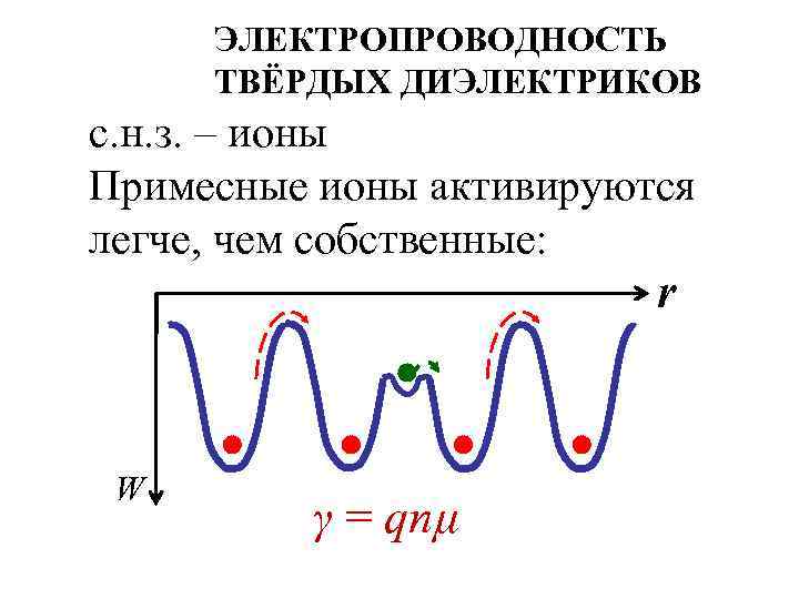 ЭЛЕКТРОПРОВОДНОСТЬ ТВЁРДЫХ ДИЭЛЕКТРИКОВ с. н. з. – ионы Примесные ионы активируются легче, чем собственные: