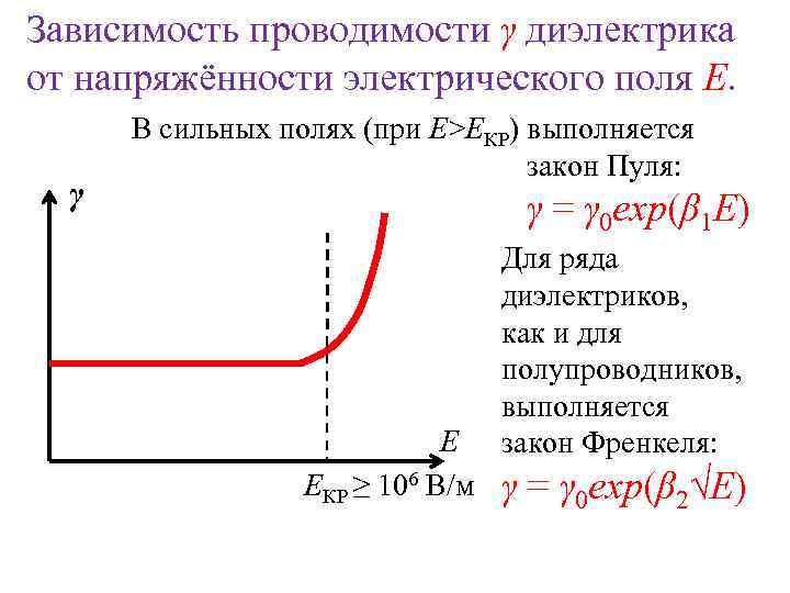 Зависимость проводимости γ диэлектрика от напряжённости электрического поля Е. γ В сильных полях (при