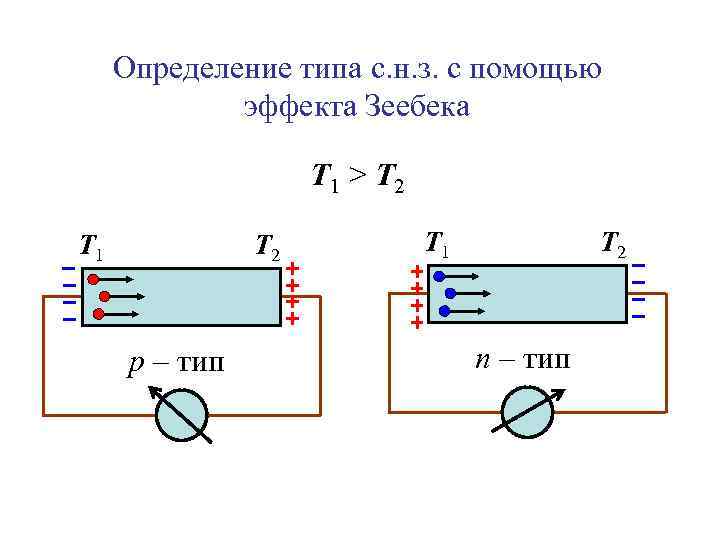 Определение типа с. н. з. с помощью эффекта Зеебека Т 1 > T 2