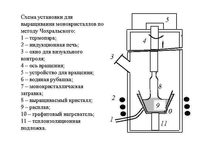 Схема установки для выращивания монокристаллов по методу Чохральского: 1 – термопара; 2 – индукционная