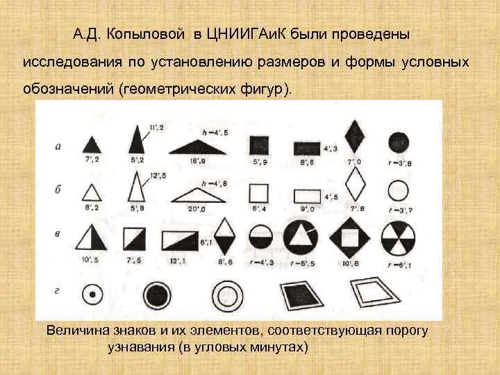 А. Д. Копыловой в ЦНИИГАи. К были проведены исследования по установлению размеров и формы