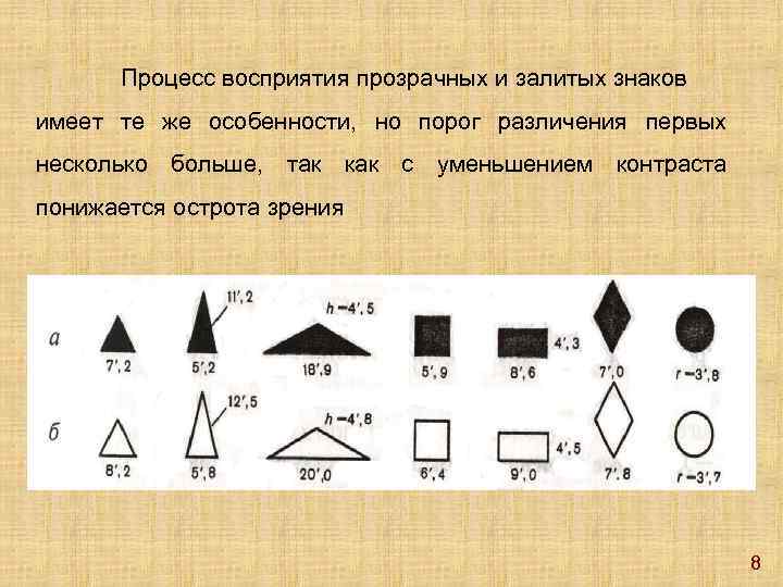  Процесс восприятия прозрачных и залитых знаков имеет те же особенности, но порог различения