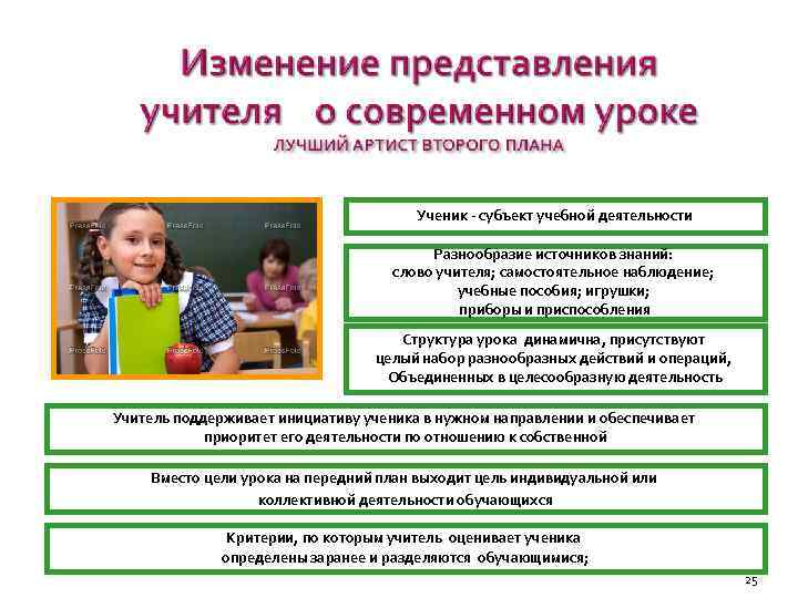 Ученик - субъект учебной деятельности Разнообразие источников знаний: слово учителя; самостоятельное наблюдение; учебные пособия;