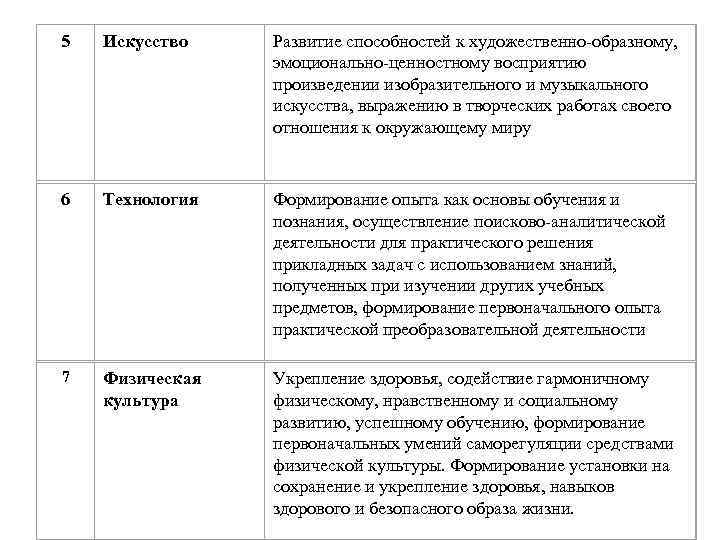 5 Искусство Развитие способностей к художественно-образному, эмоционально-ценностному восприятию произведении изобразительного и музыкального искусства, выражению