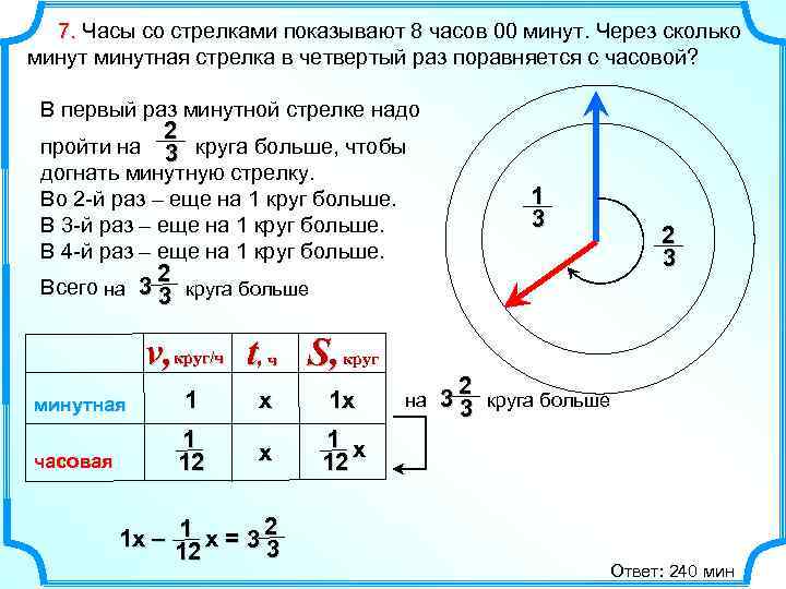 7. Часы со стрелками показывают 8 часов 00 минут. Через сколько минутная стрелка в