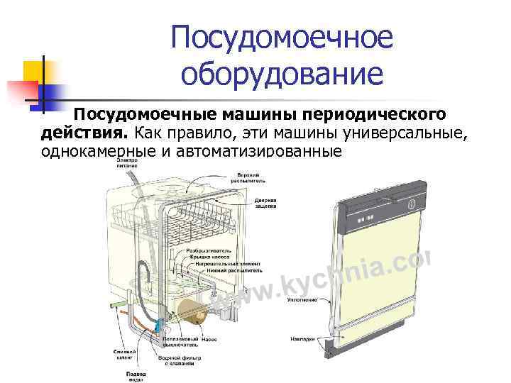 Посудомоечное оборудование Посудомоечные машины периодического действия. Как правило, эти машины универсальные, однокамерные и автоматизированные