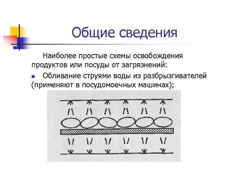 Общие сведения Наиболее простые схемы освобождения продуктов или посуды от загрязнений: n Обливание струями