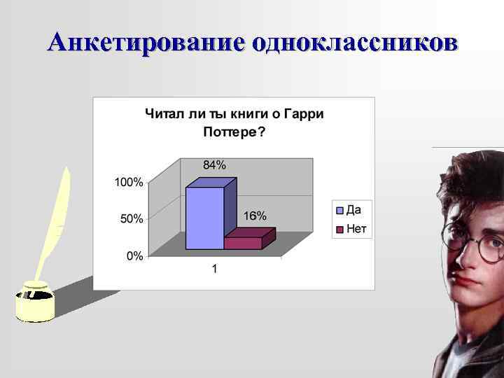 Анкетирование одноклассников 