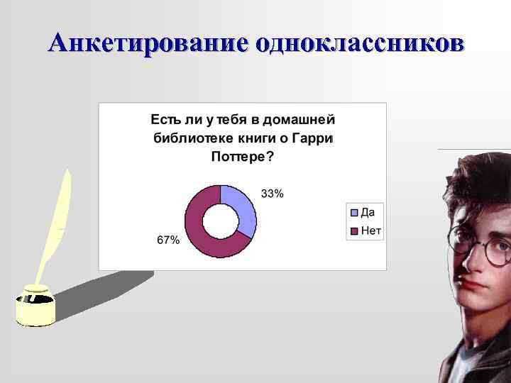 Анкетирование одноклассников 