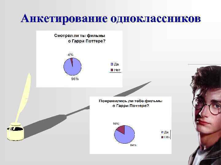 Анкетирование одноклассников 