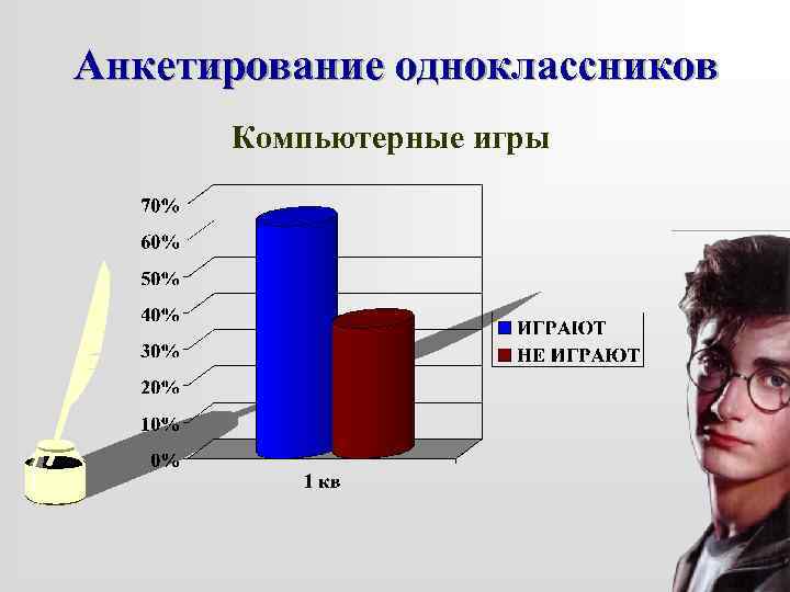 Анкетирование одноклассников Компьютерные игры 