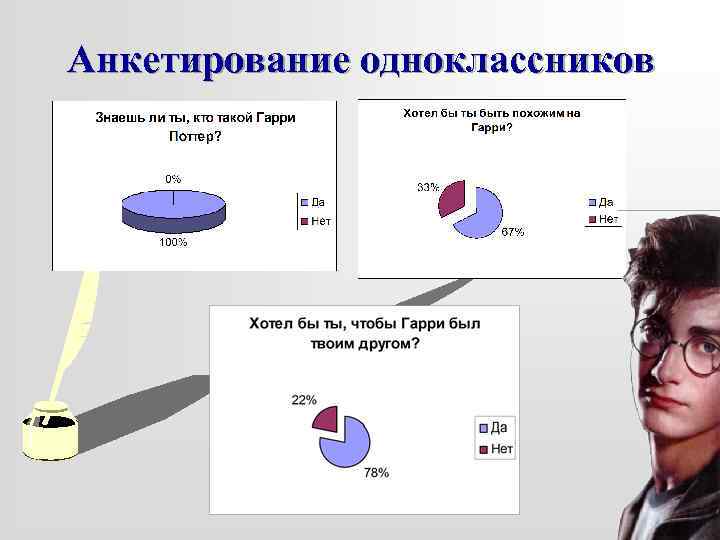 Анкетирование одноклассников 