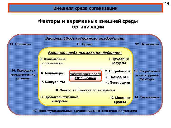 Презентация внешняя среда предприятия