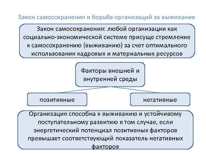 Инстинкт самосохранения у человека что это. Закон самосохранения организации. Самосохранение в организации. Закон самосохранения организации пример. Закон самосохранения в теории.