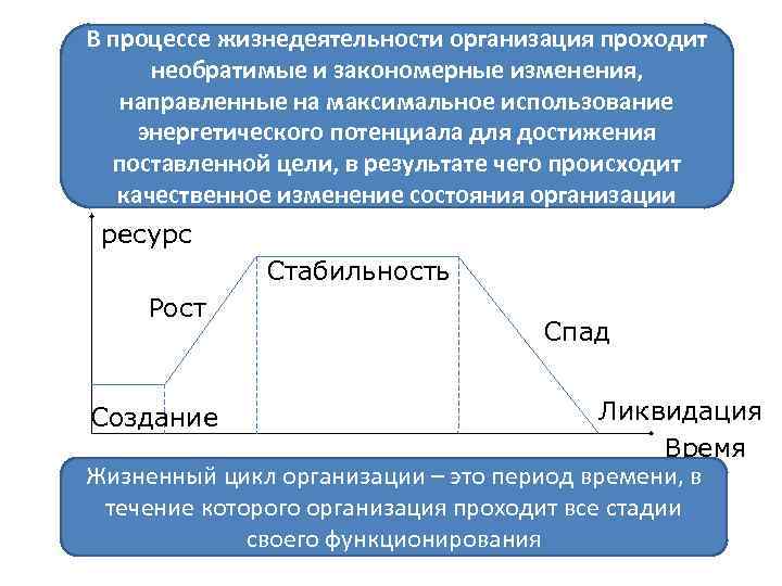 Максимальное использование