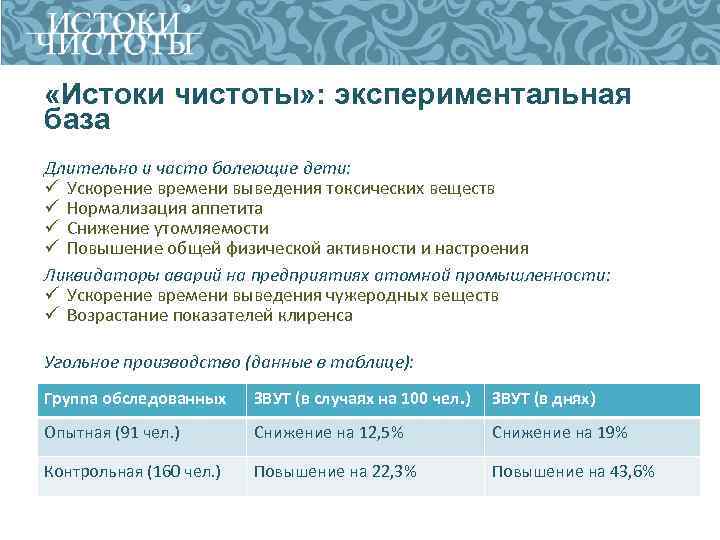  «Истоки чистоты» : экспериментальная база Длительно и часто болеющие дети: ü Ускорение времени