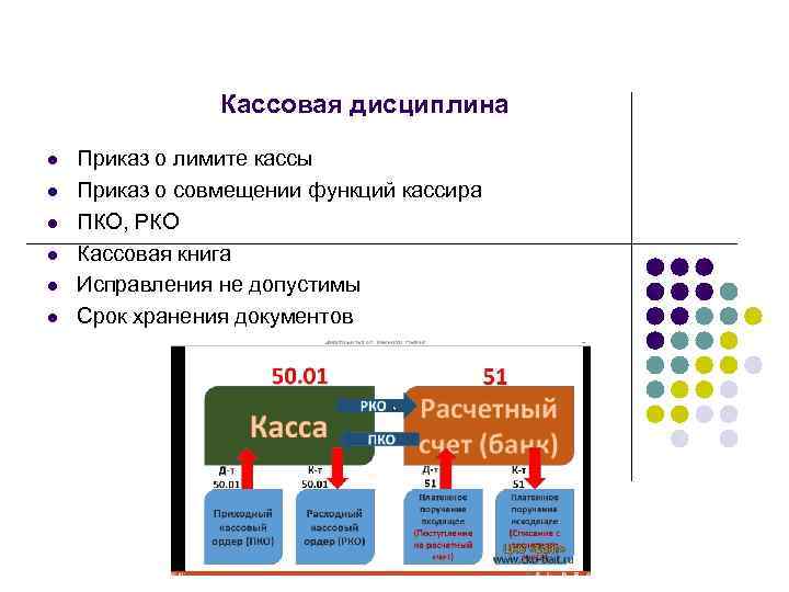 Кассовая дисциплина l l l Приказ о лимите кассы Приказ о совмещении функций кассира