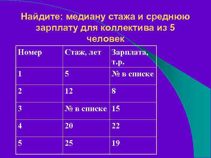 Найдите: медиану стажа и среднюю зарплату для коллектива из 5 человек Номер Стаж, лет