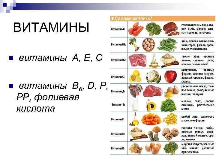 ВИТАМИНЫ n витамины А, Е, С n витамины В 6, D, Р, РР, фолиевая