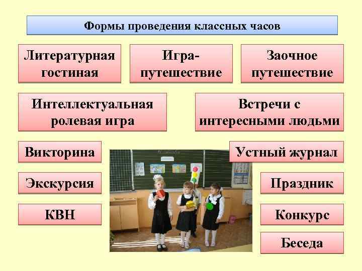 Организации работы класса