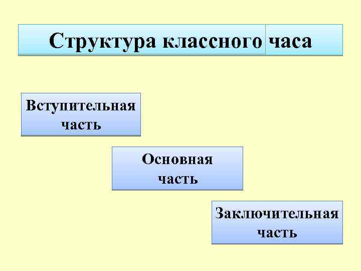 Схема классного часа по фгос образец