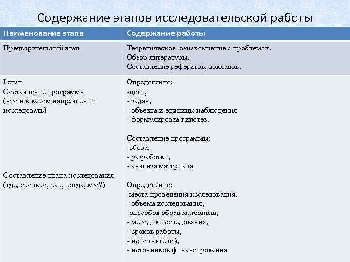 Главным содержанием фазы разработки является. Содержание этапов исследовательской работы. Содержание этапа. Этапы исследовательской работы содержание этапа таблица. Содержание работы мастера ПРЦЭИЭ.