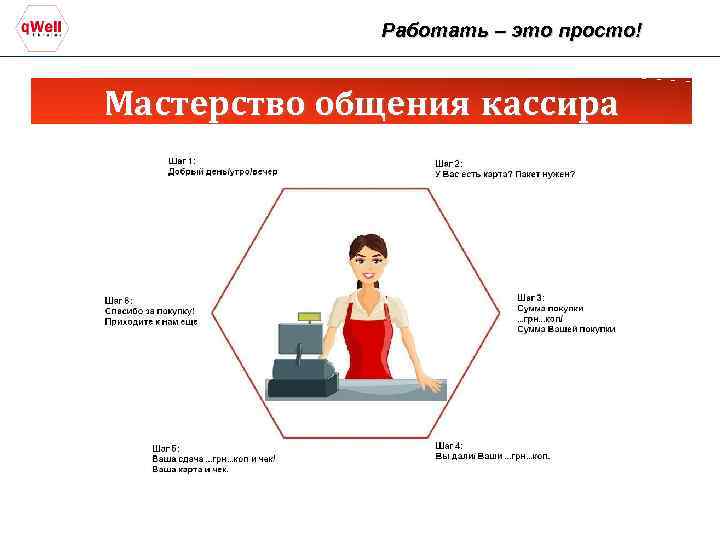 Работать – это просто! Мастерство общения кассира 