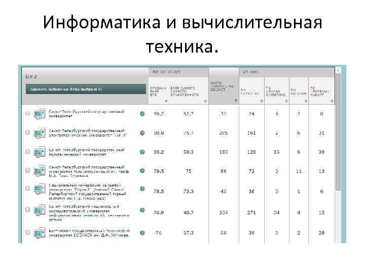 Информатика и вычислительная техника. 