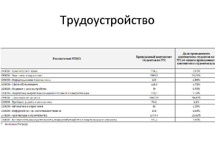 Трудоустройство 