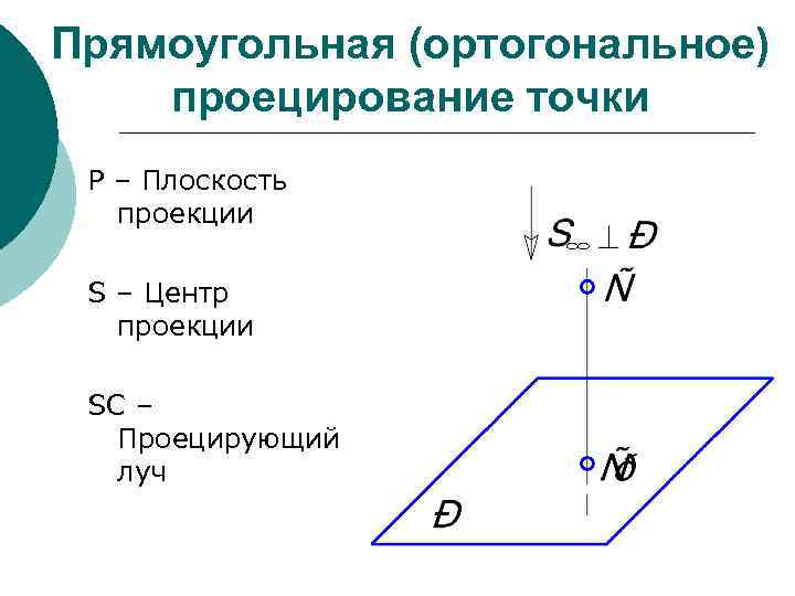 Найти ортогональную проекцию и ортогональную составляющую вектора. Ортогональное проецирование. Ортогональное проецирование Начертательная геометрия. Ортогональное дополнение. Формула площади ортогональной проекции.