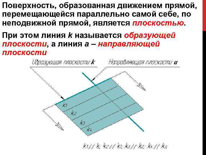 Прямая параллельна плоскости если. Признак параллельности прямых и плоскости доказательство теоремы. Если прямая параллельная прямой лежащей в плоскости. Взаимное расположение двух плоскостей в пространстве. Если 2 прямые параллельны 3 прямой.