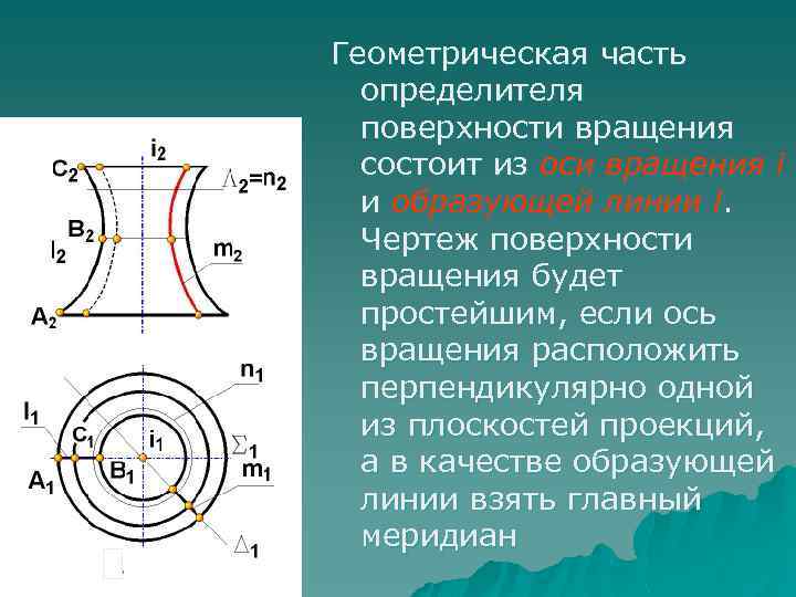 Геометрическая часть определителя поверхности вращения состоит из оси вращения i и образующей линии l.