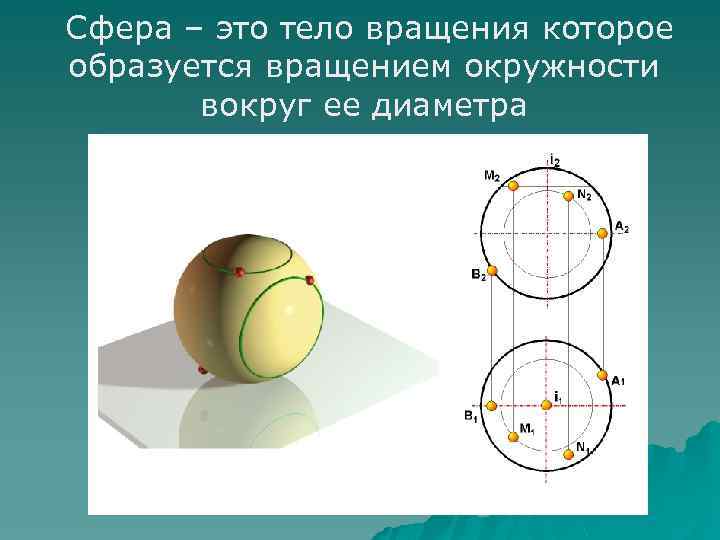  Сфера – это тело вращения которое образуется вращением окружности вокруг ее диаметра 