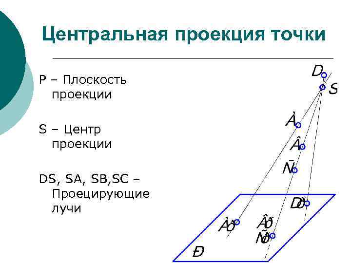 Проекция точки является. Проекция точки. Центральная проекция. Центральная проекция геометрия.