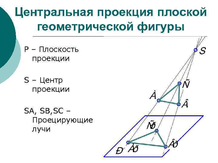 Проекция это в геометрии