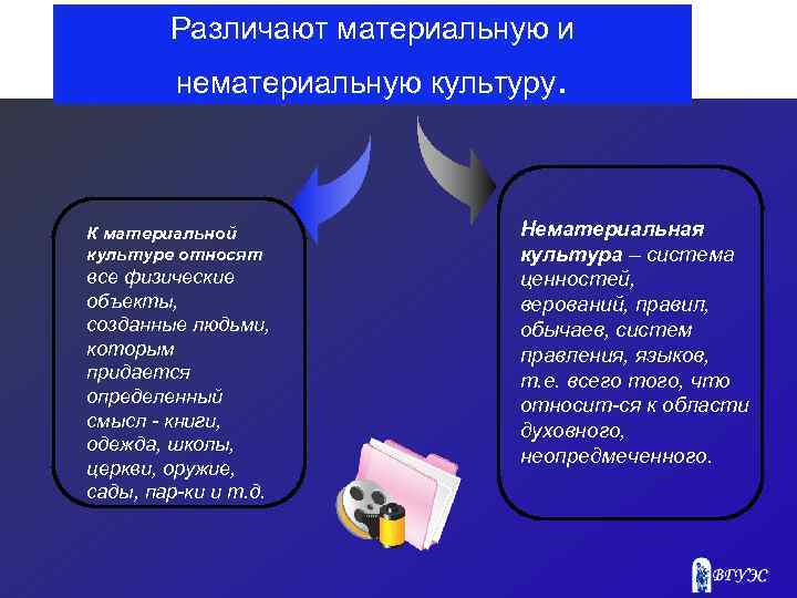 Различают материальную и нематериальную культуру. К материальной культуре относят все физические объекты, созданные людьми,