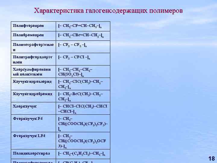 Характеристика галогенсодержащих полимеров Полифторопрен [– CH 2–CF=CH–CH 2–]n Полибромопрен [– CH 2–CBr=CH–CH 2–]n Политетрафторэтиле