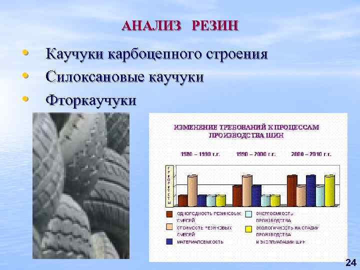 АНАЛИЗ РЕЗИН • • • Каучуки карбоцепного строения Силоксановые каучуки Фторкаучуки 24 