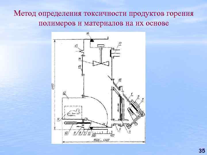 Метод определения токсичности продуктов горения полимеров и материалов на их основе 35 