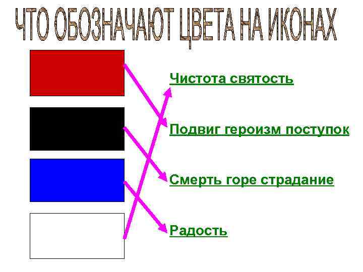 Чистота святость Подвиг героизм поступок Смерть горе страдание Радость 