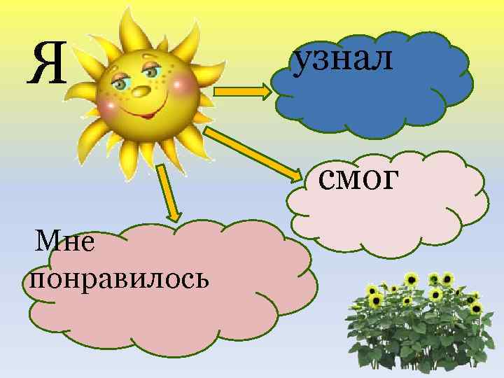 Я узнал смог Мне понравилось 