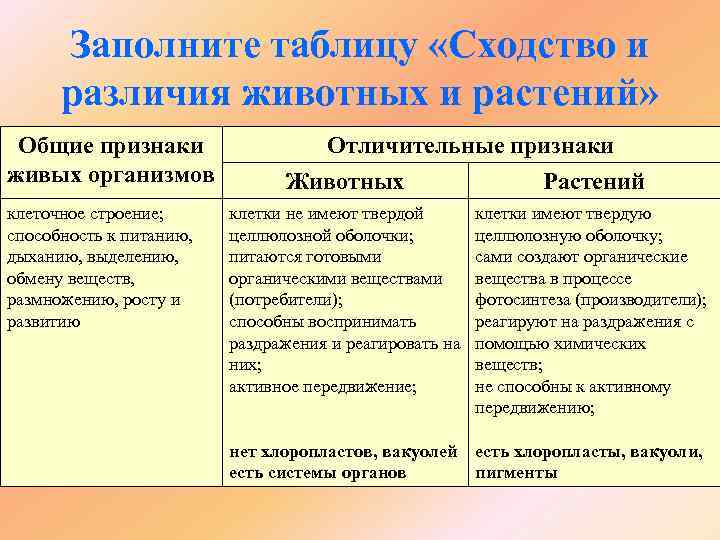 Рассмотрите фотографии на которых изображены движущиеся животные заполните таблицу собака и рыба