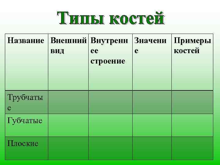 Типы костей Название Внешний Внутренн Значени Примеры вид ее е костей строение Трубчаты е