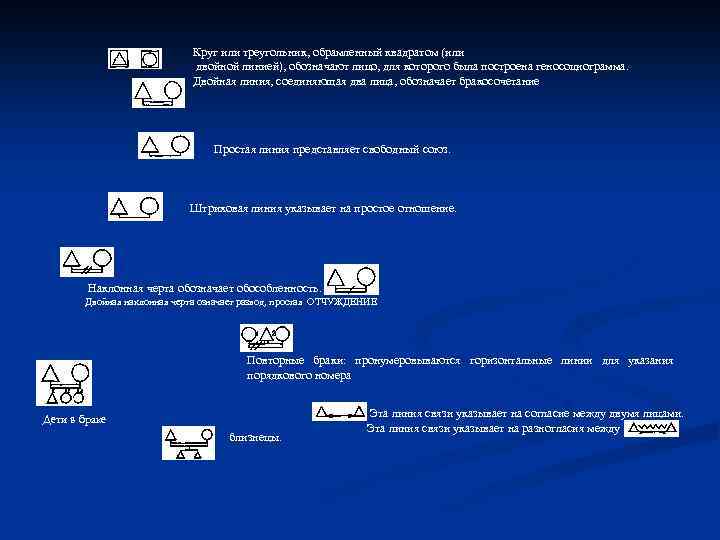 Круг или треугольник, обрамленный квадратом (или двойной линией), обозначают лицо, для которого была построена