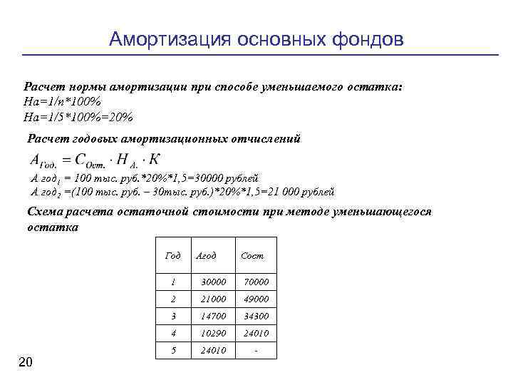 Амортизация основных фондов Расчет нормы амортизации при способе уменьшаемого остатка: На=1/n*100% На=1/5*100%=20% Расчет годовых