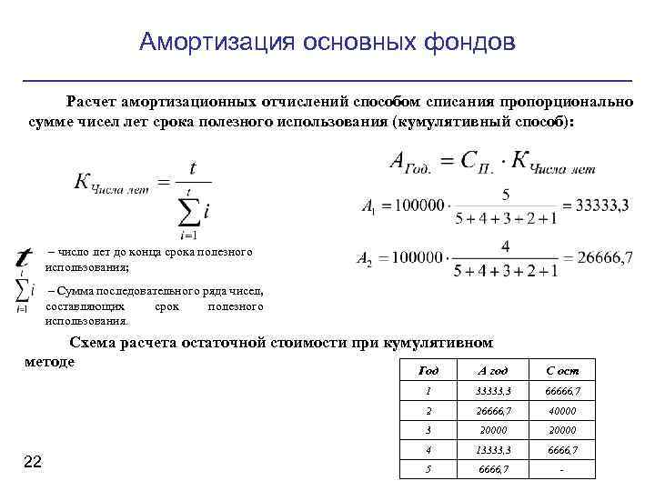 Амортизация основных фондов Расчет амортизационных отчислений способом списания пропорционально сумме чисел лет срока полезного